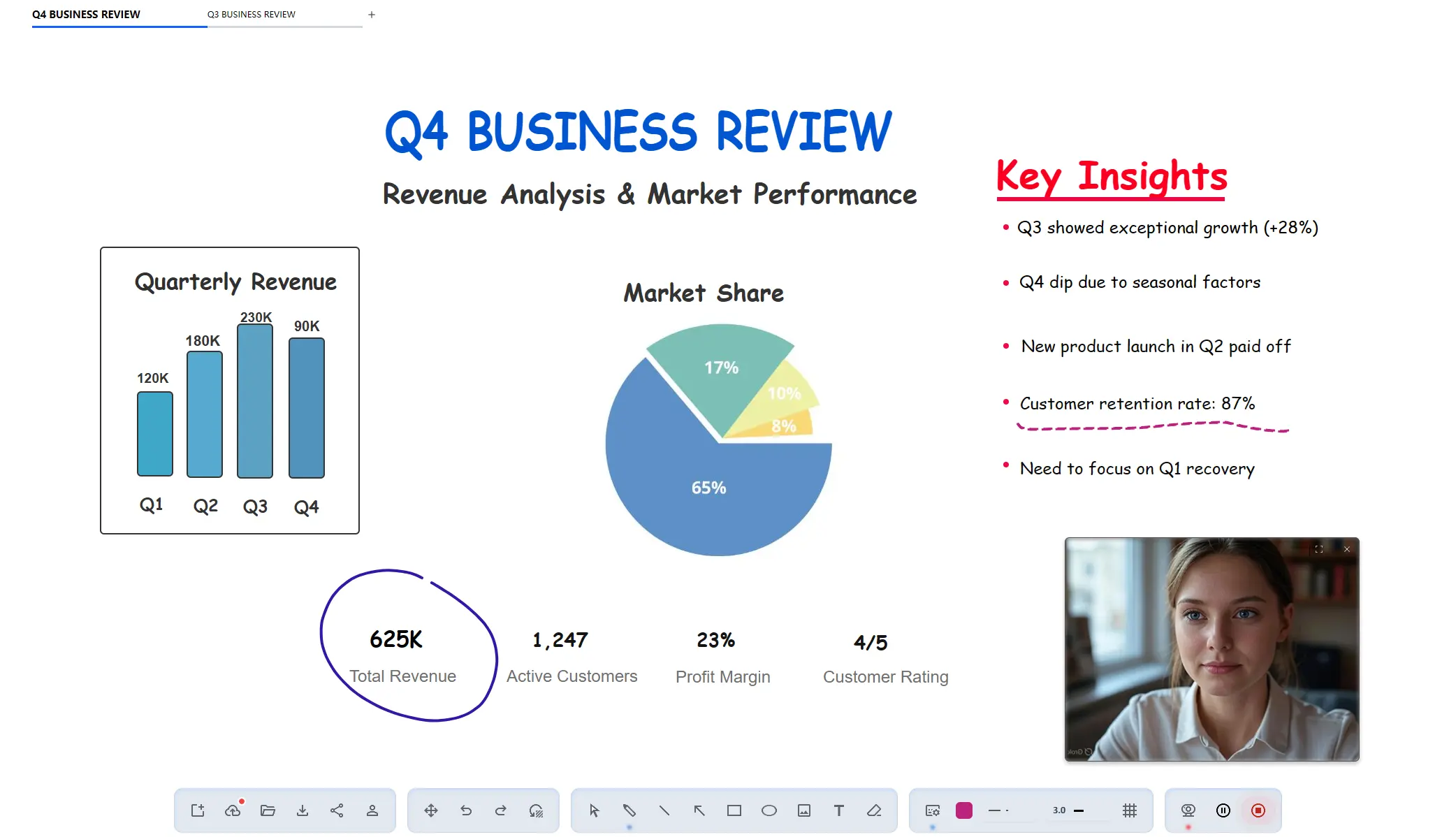 Q4 Business Review